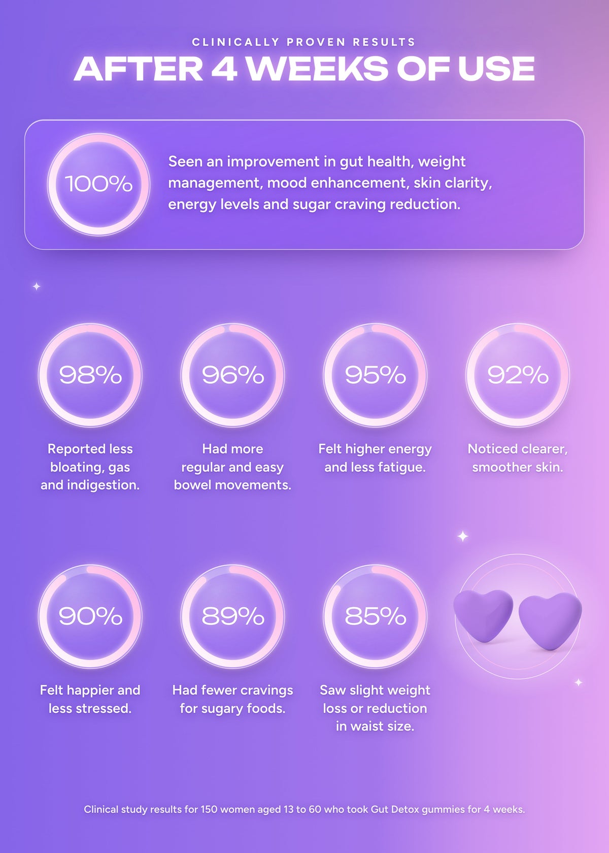 It Girl Gut Glow Up | Gut Health & Detox Supplement
