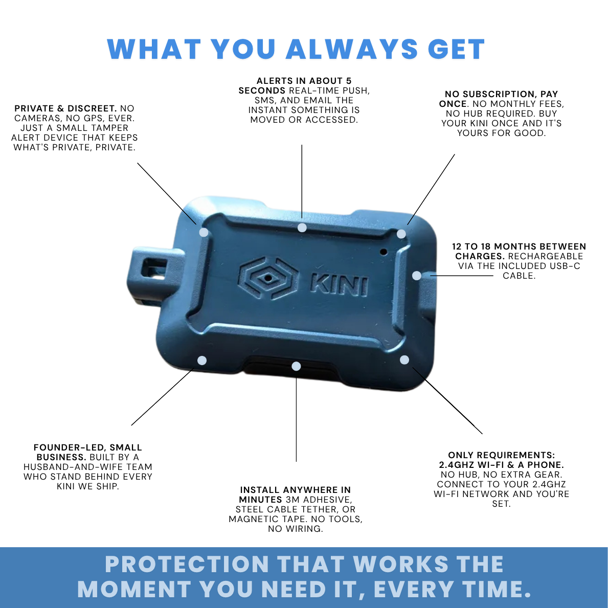 Kini SafeAlert: Wi-Fi Tamper Alert Device with Real-Time SMS, Email & Push Notifications